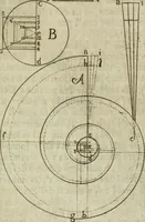 An illustration from Manuale d'architettura di Giovanni Branca (1772)