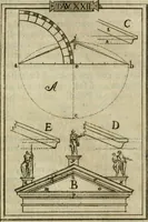 An illustration from Manuale d'architettura di Giovanni Branca (1772)