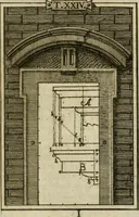 An illustration from Manuale d'architettura di Giovanni Branca (1772)