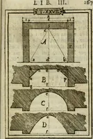 An illustration from Manuale d'architettura di Giovanni Branca (1772)