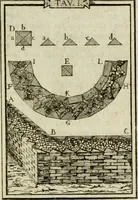 An illustration from Manuale d'architettura di Giovanni Branca (1772)