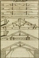 An illustration from Manuale d'architettura di Giovanni Branca (1772)