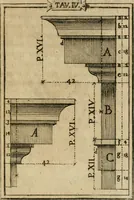 An illustration from Manuale d'architettura di Giovanni Branca (1772)
