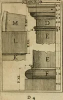 An illustration from Manuale d'architettura di Giovanni Branca (1772)