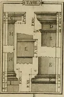 An illustration from Manuale d'architettura di Giovanni Branca (1772)