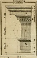 An illustration from Manuale d'architettura di Giovanni Branca (1772)