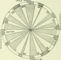 An illustration from Archives des sciences physiques et naturelles (1919)