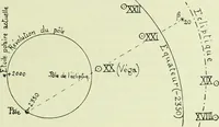 Picture 9 of 83 from Archives des sciences physiques et naturelles (1919), leaf 150