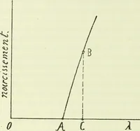Picture 10 of 83 from Archives des sciences physiques et naturelles (1919), leaf 155