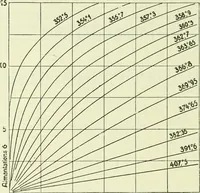 Picture 11 of 83 from Archives des sciences physiques et naturelles (1919), leaf 197