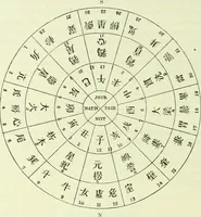 Picture 14 of 83 from Archives des sciences physiques et naturelles (1919), leaf 225