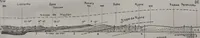 An illustration from Archives des sciences physiques et naturelles (1919)