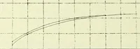 An illustration from Archives des sciences physiques et naturelles (1919)