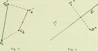 An illustration from Archives des sciences physiques et naturelles (1919)