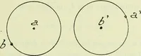 An illustration from Archives des sciences physiques et naturelles (1919)