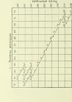 An illustration from Archives des sciences physiques et naturelles (1919)
