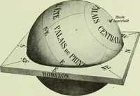 Picture 68 of 83 from Archives des sciences physiques et naturelles (1919), leaf 602