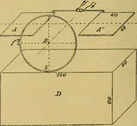 An illustration from Archives des sciences physiques et naturelles (1878)