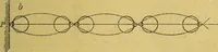 An illustration from Archives des sciences physiques et naturelles (1878)