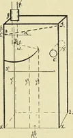 An illustration from Archives des sciences physiques et naturelles (1896)
