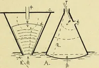 An illustration from Archives des sciences physiques et naturelles (1896)