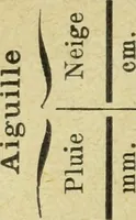 Picture 21 of 41 from Archives des sciences physiques et naturelles (1896), leaf 383