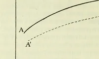 An illustration from Archives des sciences physiques et naturelles (1896)