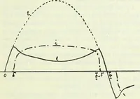 An illustration from Archives des sciences physiques et naturelles (1896)