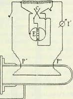 An illustration from Archives des sciences physiques et naturelles (1896)