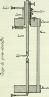 Picture 34 of 41 from Archives des sciences physiques et naturelles (1896), leaf 466