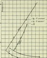 An illustration from Archives des sciences physiques et naturelles (1896)