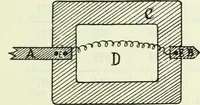 An illustration from Archives des sciences physiques et naturelles (1896)