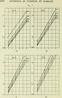 An illustration from Archives des sciences physiques et naturelles (1896)