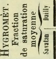 Picture 3 of 41 from Archives des sciences physiques et naturelles (1896), leaf 61
