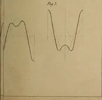 An illustration from Archives des sciences physiques et naturelles (1878)
