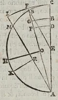 An illustration from Argomento fisicomattematico del padre Gio: Battista Riccioli ... contro il moto divrno della terra : confermato di nuouo con l'occasione della Risposta alle considerazioni sopra la forza del detto argomento, &c fatte dal ... Stefano de gli Angeli .. (1668)