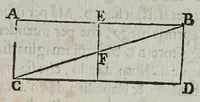 An illustration from Argomento fisicomattematico del padre Gio: Battista Riccioli ... contro il moto divrno della terra : confermato di nuouo con l'occasione della Risposta alle considerazioni sopra la forza del detto argomento, &c fatte dal ... Stefano de gli Angeli .. (1668)
