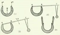 An illustration from Argonauts of the western Pacific; an account of native enterprise and adventure in the Archipelagoes of Melanesian New Guinea. With a pref. by Sir James George Frazer (1922)