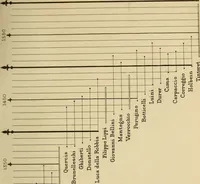 Picture 2 of 22 from Ariadne florentina; six lectures on wood and metal engraving, with appendix; given before the University of Oxford in Michaelmas term, 1872. (1892), leaf 70