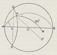An illustration from Aristarchus of Samos, the ancient Copernicus; a history of Greek astronomy to Aristarchus, together with Aristarchus's Treatise on the sizes and distances of the sun and moon (1913)