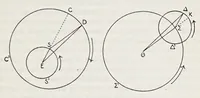 An illustration from Aristarchus of Samos, the ancient Copernicus; a history of Greek astronomy to Aristarchus, together with Aristarchus's Treatise on the sizes and distances of the sun and moon (1913)