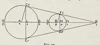 An illustration from Aristarchus of Samos, the ancient Copernicus; a history of Greek astronomy to Aristarchus, together with Aristarchus's Treatise on the sizes and distances of the sun and moon (1913)