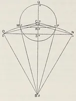 An illustration from Aristarchus of Samos, the ancient Copernicus; a history of Greek astronomy to Aristarchus, together with Aristarchus's Treatise on the sizes and distances of the sun and moon (1913)