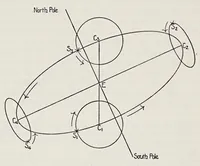 Picture 1 of 9 from Aristarchus of Samos, the ancient Copernicus; a history of Greek astronomy to Aristarchus, together with Aristarchus's Treatise on the sizes and distances of the sun and moon (1913), leaf 46