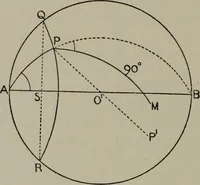 An illustration from Aristarchus of Samos, the ancient Copernicus; a history of Greek astronomy to Aristarchus, together with Aristarchus's Treatise on the sizes and distances of the sun and moon (1913)