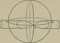 An illustration from Aristarchus of Samos, the ancient Copernicus; a history of Greek astronomy to Aristarchus, together with Aristarchus's Treatise on the sizes and distances of the sun and moon (1913)