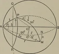 An illustration from Aristarchus of Samos, the ancient Copernicus; a history of Greek astronomy to Aristarchus, together with Aristarchus's Treatise on the sizes and distances of the sun and moon (1913)