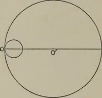 An illustration from Aristarchus of Samos, the ancient Copernicus; a history of Greek astronomy to Aristarchus, together with Aristarchus's Treatise on the sizes and distances of the sun and moon (1913)