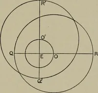 An illustration from Aristarchus of Samos, the ancient Copernicus; a history of Greek astronomy to Aristarchus, together with Aristarchus's Treatise on the sizes and distances of the sun and moon (1913)