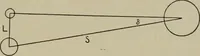 An illustration from Aristarchus of Samos, the ancient Copernicus; a history of Greek astronomy to Aristarchus, together with Aristarchus's Treatise on the sizes and distances of the sun and moon (1913)
